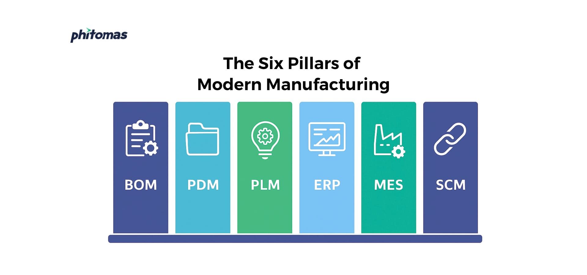 Smart Manufacturing